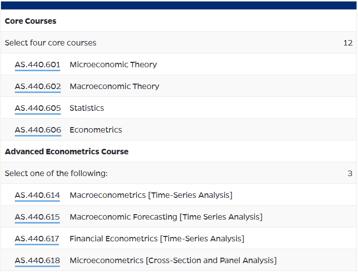 斑马博士、斑马博士留学中心、约翰霍普金斯大学、Johns Hopkins University、JHU、MS Applied Economics 、应用经济学硕士