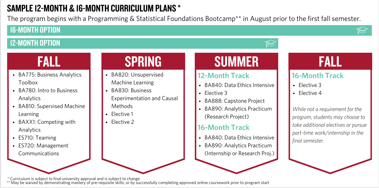 斑马博士、斑马博士留学中心、波士顿大学、Boston University 、BU、MS in Business Analytics 、MSABA、 商业分析学硕士、27000美金奖学金